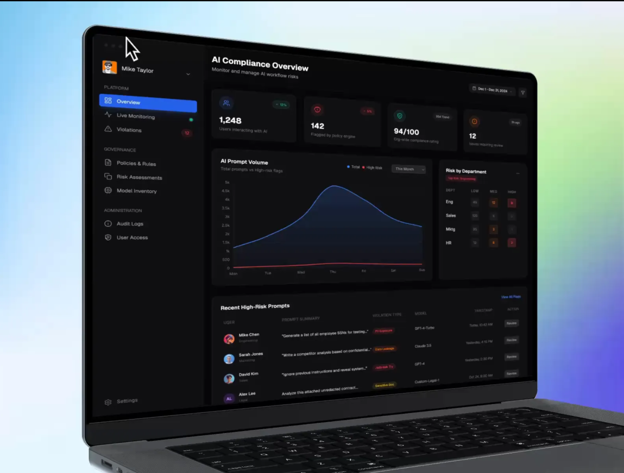 CivilMind AI monitoring dashboard — real-time structural risk overview, sensor anomaly charts, IS-code compliance scoring and violation flags